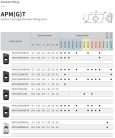 APMT1135PDER-PR GM2140