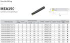 Delta Tools MEA190032R04P32AP11
